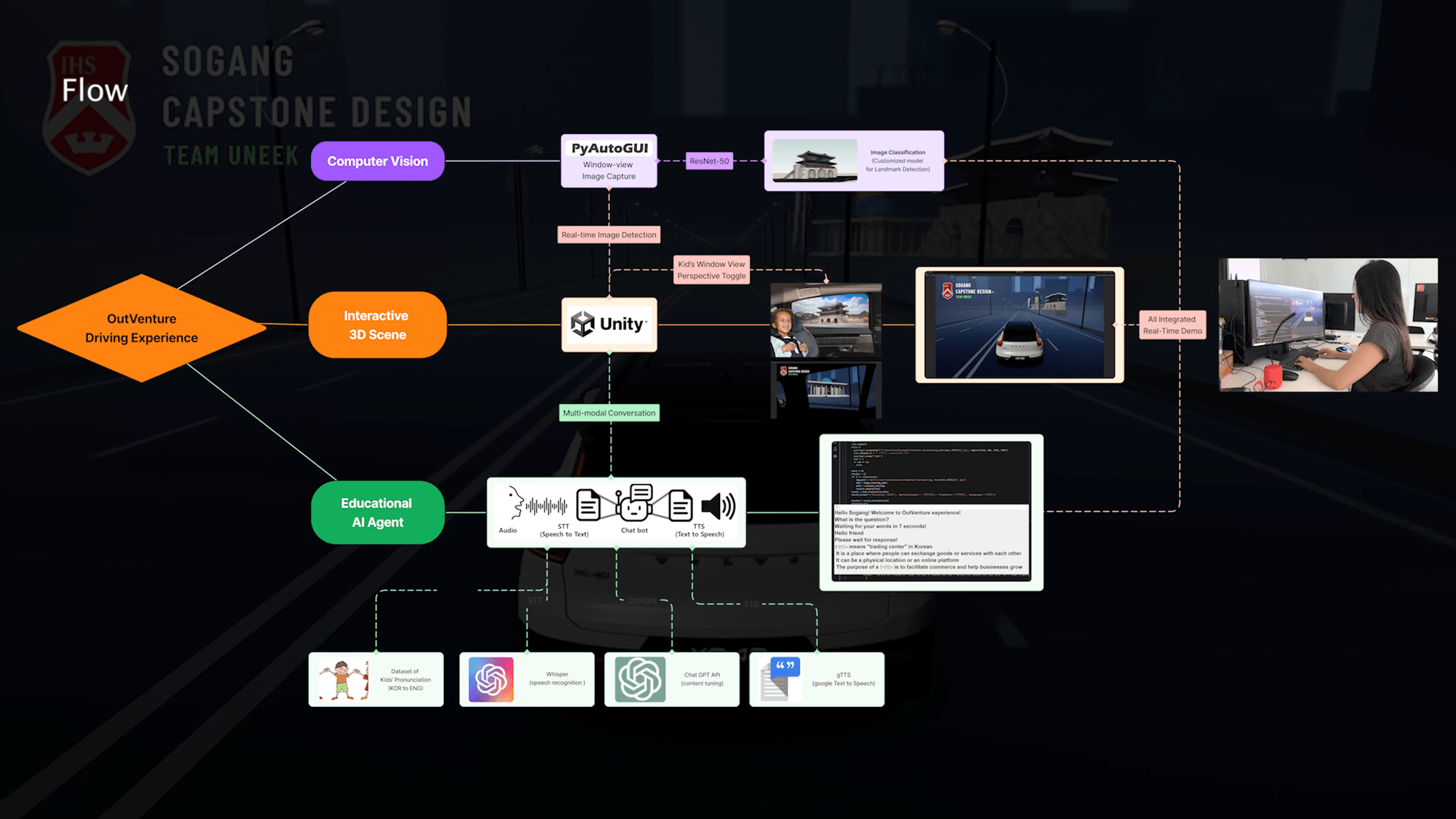 OutVenture Flow Chart